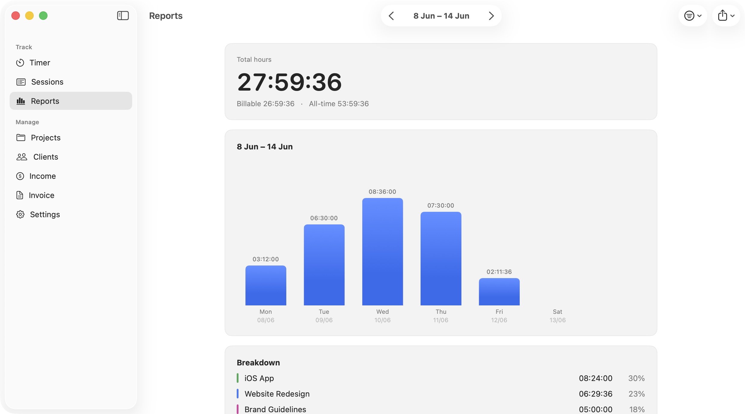 KairoTime Reports: weekly hours bar chart and per-project breakdown